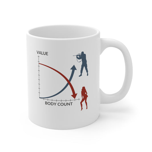Bodycount graph Mug, funny, redpill, mgtow, manosphere mug